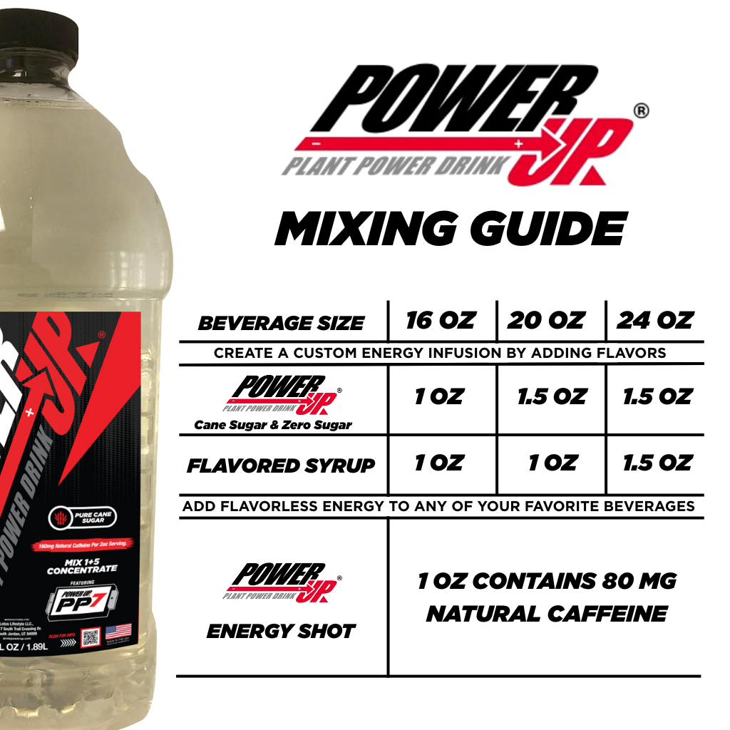 Power Up® Mixing Guide - Downloadable